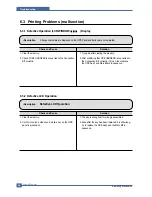 Preview for 130 page of Samsung SCX 5530FN - Multifunction Printer/Copy/Scan/Fax Service Manual