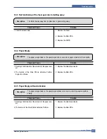 Preview for 131 page of Samsung SCX 5530FN - Multifunction Printer/Copy/Scan/Fax Service Manual