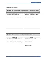 Preview for 133 page of Samsung SCX 5530FN - Multifunction Printer/Copy/Scan/Fax Service Manual