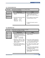 Preview for 137 page of Samsung SCX 5530FN - Multifunction Printer/Copy/Scan/Fax Service Manual