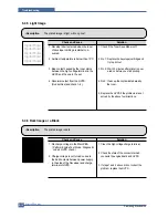 Preview for 138 page of Samsung SCX 5530FN - Multifunction Printer/Copy/Scan/Fax Service Manual