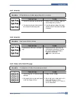 Preview for 141 page of Samsung SCX 5530FN - Multifunction Printer/Copy/Scan/Fax Service Manual