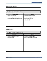 Preview for 147 page of Samsung SCX 5530FN - Multifunction Printer/Copy/Scan/Fax Service Manual