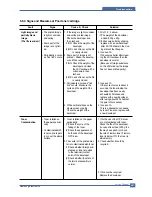 Preview for 151 page of Samsung SCX 5530FN - Multifunction Printer/Copy/Scan/Fax Service Manual