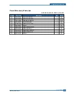 Preview for 173 page of Samsung SCX 5530FN - Multifunction Printer/Copy/Scan/Fax Service Manual