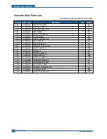 Preview for 190 page of Samsung SCX 5530FN - Multifunction Printer/Copy/Scan/Fax Service Manual