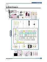 Preview for 224 page of Samsung SCX 5530FN - Multifunction Printer/Copy/Scan/Fax Service Manual