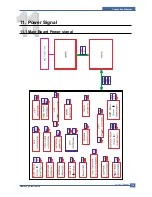 Preview for 260 page of Samsung SCX 5530FN - Multifunction Printer/Copy/Scan/Fax Service Manual