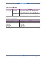 Preview for 20 page of Samsung SCX-5835FN Service Manual