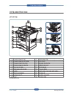 Preview for 23 page of Samsung SCX-5835FN Service Manual