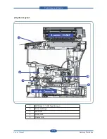 Preview for 25 page of Samsung SCX-5835FN Service Manual