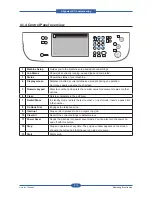 Preview for 66 page of Samsung SCX-5835FN Service Manual