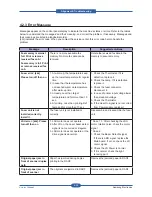 Preview for 110 page of Samsung SCX-5835FN Service Manual