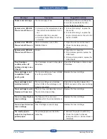 Preview for 113 page of Samsung SCX-5835FN Service Manual