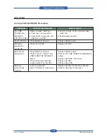 Preview for 116 page of Samsung SCX-5835FN Service Manual