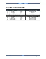 Preview for 120 page of Samsung SCX-5835FN Service Manual