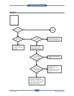 Preview for 121 page of Samsung SCX-5835FN Service Manual