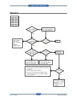 Preview for 126 page of Samsung SCX-5835FN Service Manual