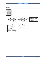 Preview for 131 page of Samsung SCX-5835FN Service Manual