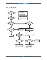 Preview for 138 page of Samsung SCX-5835FN Service Manual