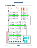 Preview for 144 page of Samsung SCX-5835FN Service Manual