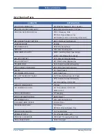 Preview for 151 page of Samsung SCX-5835FN Service Manual