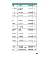 Preview for 4 page of Samsung SCX 6320F - B/W Laser - All-in-One (Spanish) Manual Del Usuario