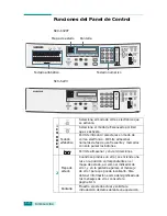 Preview for 27 page of Samsung SCX 6320F - B/W Laser - All-in-One (Spanish) Manual Del Usuario