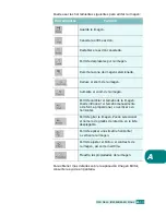 Preview for 198 page of Samsung SCX 6320F - B/W Laser - All-in-One (Spanish) Manual Del Usuario