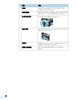 Preview for 20 page of Samsung SCX 6320F - B/W Laser - All-in-One User Manual