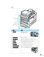 Preview for 21 page of Samsung SCX 6320F - B/W Laser - All-in-One User Manual