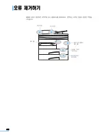 Preview for 148 page of Samsung SCX 6320F - B/W Laser - All-in-One User Manual