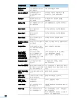 Preview for 162 page of Samsung SCX 6320F - B/W Laser - All-in-One User Manual