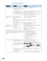 Preview for 164 page of Samsung SCX 6320F - B/W Laser - All-in-One User Manual