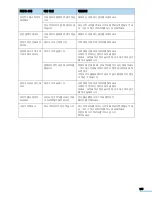 Preview for 165 page of Samsung SCX 6320F - B/W Laser - All-in-One User Manual