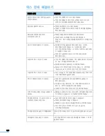 Preview for 166 page of Samsung SCX 6320F - B/W Laser - All-in-One User Manual