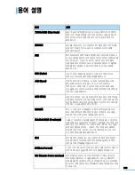 Preview for 233 page of Samsung SCX 6320F - B/W Laser - All-in-One User Manual