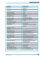 Preview for 12 page of Samsung SCX-6320F Service Manual