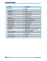 Preview for 13 page of Samsung SCX-6320F Service Manual