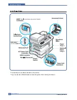 Preview for 24 page of Samsung SCX-6320F Service Manual