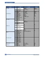 Preview for 80 page of Samsung SCX-6320F Service Manual