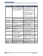 Preview for 94 page of Samsung SCX-6320F Service Manual