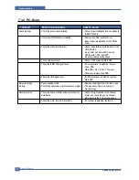 Preview for 99 page of Samsung SCX-6320F Service Manual