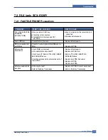 Preview for 100 page of Samsung SCX-6320F Service Manual