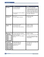 Preview for 103 page of Samsung SCX-6320F Service Manual