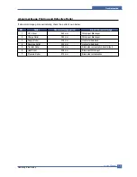 Preview for 104 page of Samsung SCX-6320F Service Manual