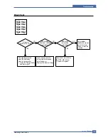 Preview for 112 page of Samsung SCX-6320F Service Manual