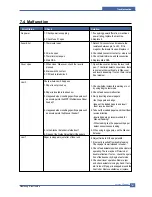 Preview for 118 page of Samsung SCX-6320F Service Manual