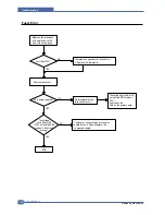 Preview for 121 page of Samsung SCX-6320F Service Manual