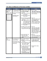 Preview for 126 page of Samsung SCX-6320F Service Manual